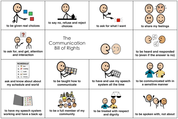The Communication Bill of Rights